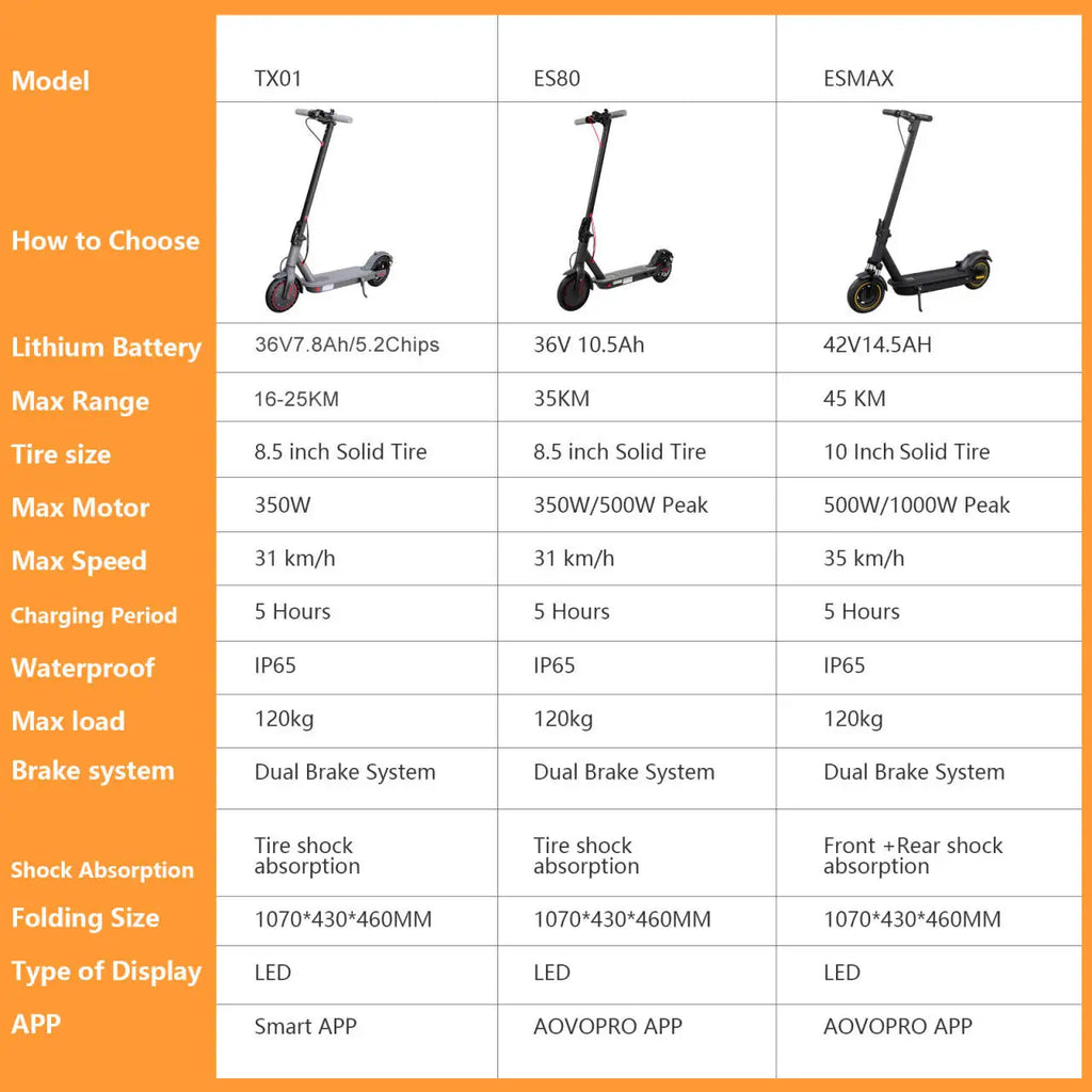 Trottinette électrique cross pliante